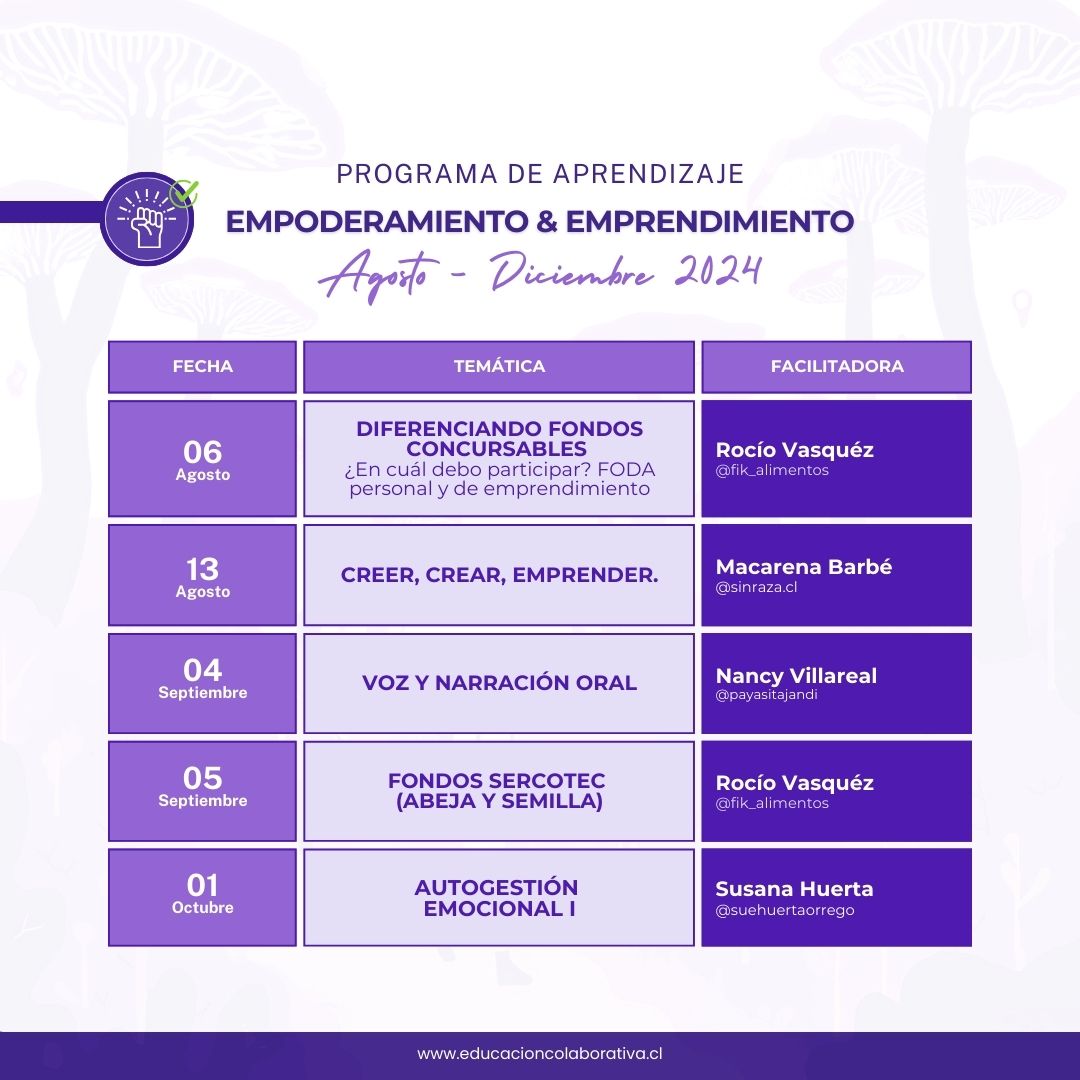 PROGRAMA SEMESTRAL: EMPRENDIMIENTO & EMPODERAMIENTO 🗓️